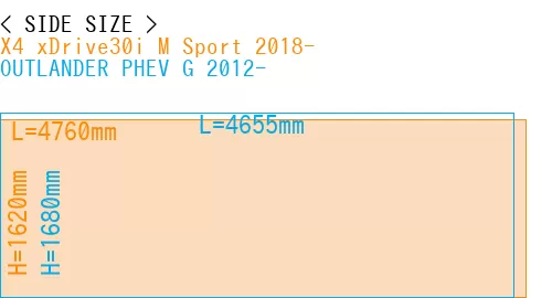 #X4 xDrive30i M Sport 2018- + OUTLANDER PHEV G 2012-